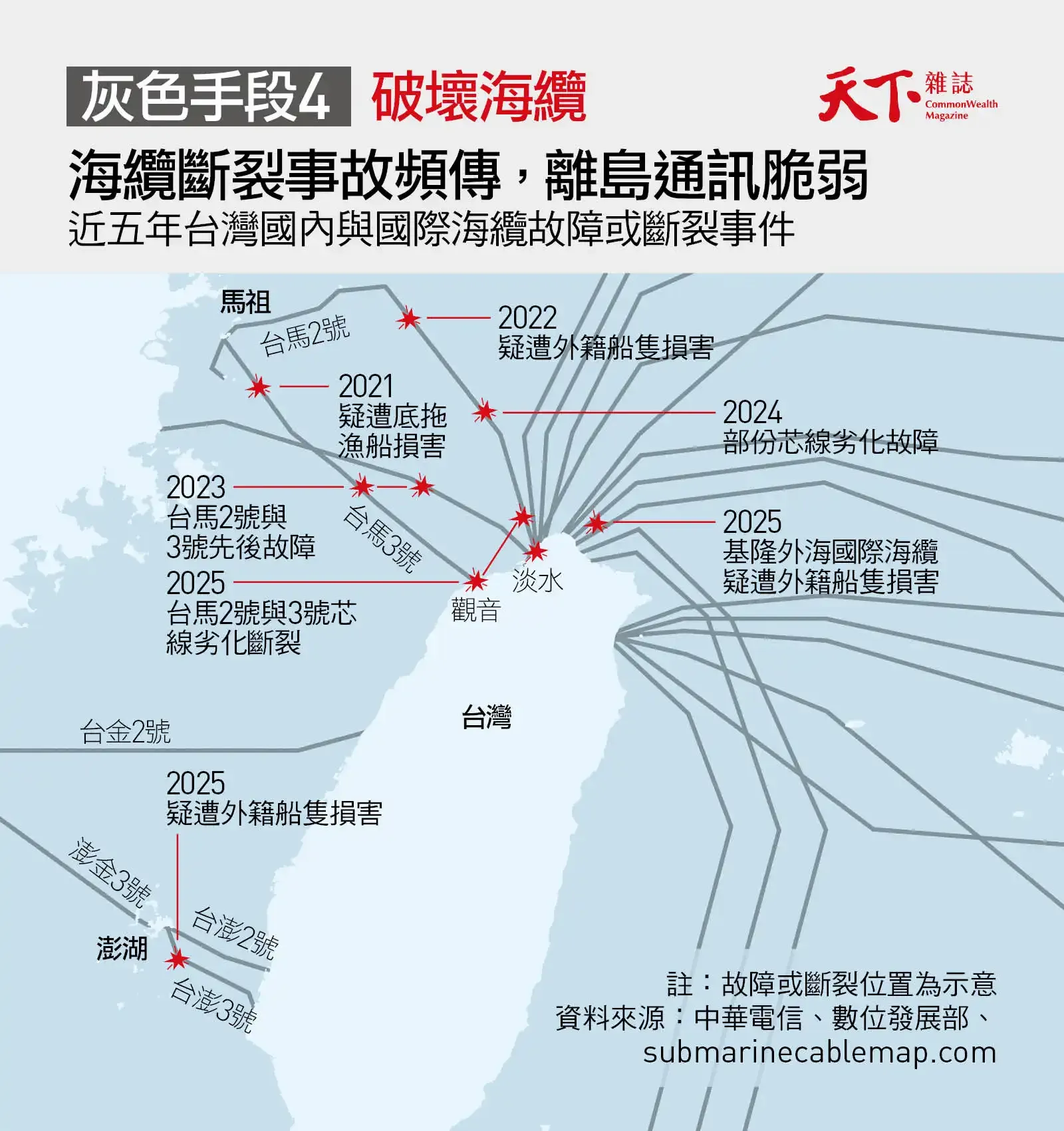 天下雜誌：近五年台灣海纜故障與斷裂事件地圖